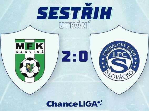MFK Karviná - Sport.cz