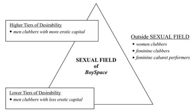 Neo-Burlesque performance Research Papers - Academia.edu