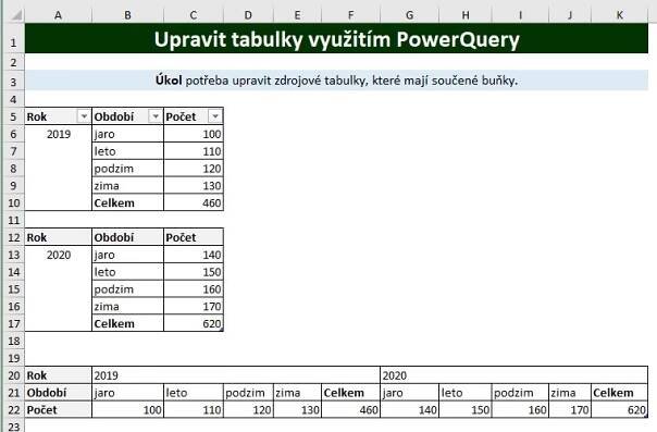 Data - ukázka pro PowerQuery v Excel