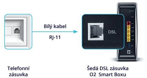 Telefonní a DSL zásuvka