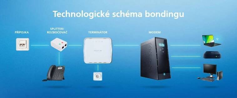 xDSL – Mobinfo.cz