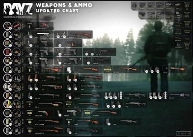 dayz ps4 all weapons, DayZ Mod Spotlight : WeaponReduxPack - - phalb.at