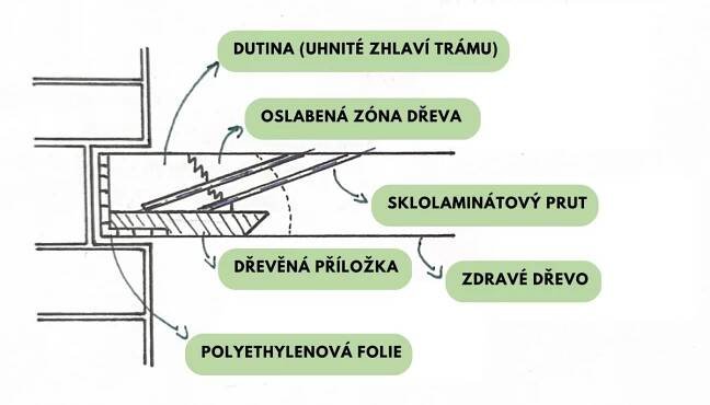Dřevěný strop