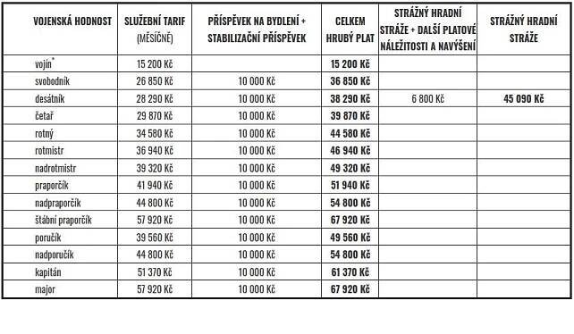 Platy za první republiky a teď: Někteří učitelé brali balík, boty stály stovku! | TN.cz