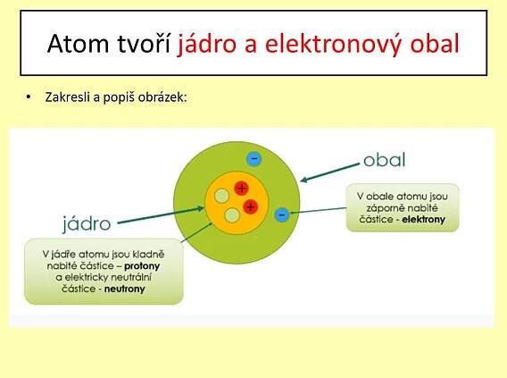Stavba atomů – Materiály pro žáky ZŠ