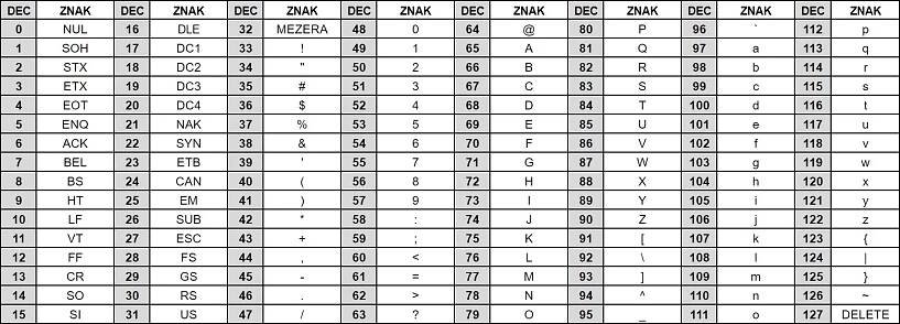 Znaky, symboly a smajlíci: Jak je psát? (NÁVOD) | Alza.cz 