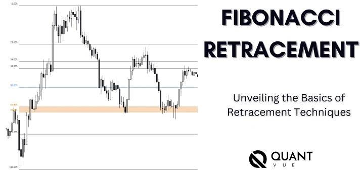 How to Use Fibonacci Retracements