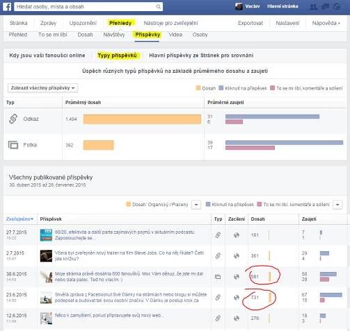 Nalezení úspěšných příspěvků přes Facebook Přehledy