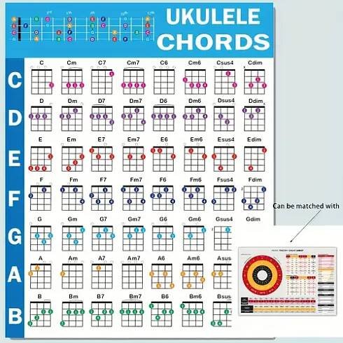 cheatsheets na akordy na ukulele – plakát na akordy na ukulele pro začátečníky, akordová tabulka na ukulele, tabulka kruhů  , tabulka akordů na ukulele pro hudební teorii, cheaty na ukulele