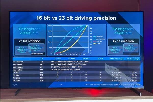 TCL телевизори 2025