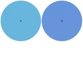 Venn diagram – amCharts 5 Documentation