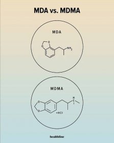 Ilustrace chemických struktur MDA a MDMA.