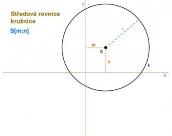 y Středová rovnice kružnice S[m;n] r m S n k x