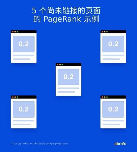 5 个尚未链接的页面的 PageRank 示例