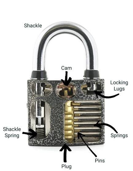 How Lock Picks Work