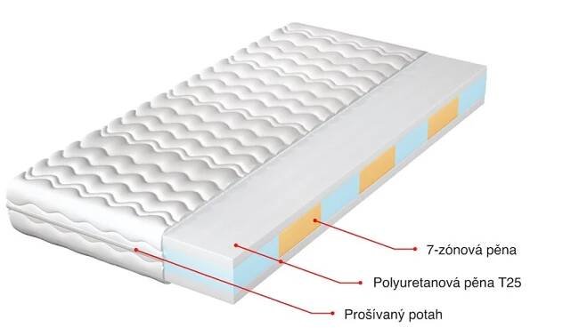 7 zónová oboustranná pěnová matrace AURUS 80x200 - ERA Nábytek 