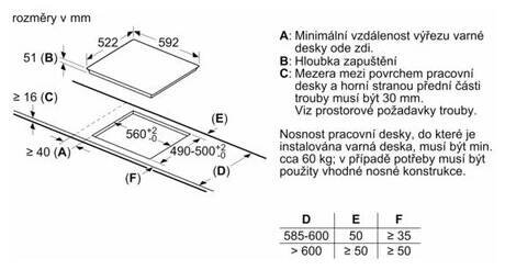 Indukční deska Bosch PWP611BB5E