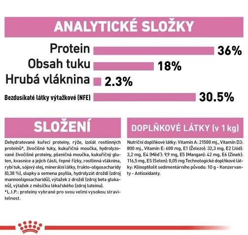 Royal Canin Granule pro kočky Second Age Kitten 400 g