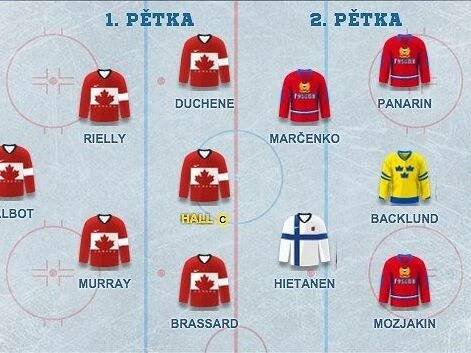 Fantasy liga | Sportovní hry na Sport.cz