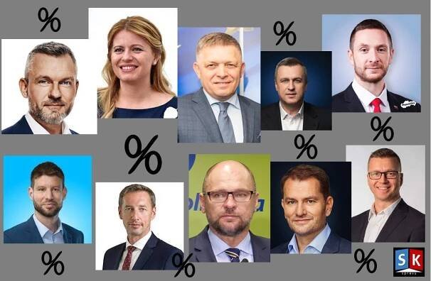 PRIESKUM: Najdôveryhodnejším politickým lídrom je P. Pellegrini - SKsprávy.sk