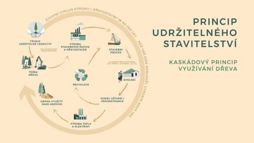 Kaskádový princip využívání dřeva je synonymem udržitelnosti – Priprav Brno