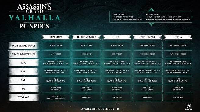 [UN] [News] Assassin’s Creed Valhalla – PC Specs Revealed - Specs-540