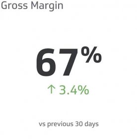 Gross Margin: Definition, Example, Formula, and How to Calculate