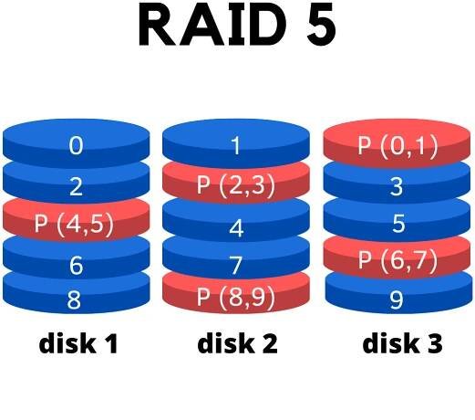 RAID 5