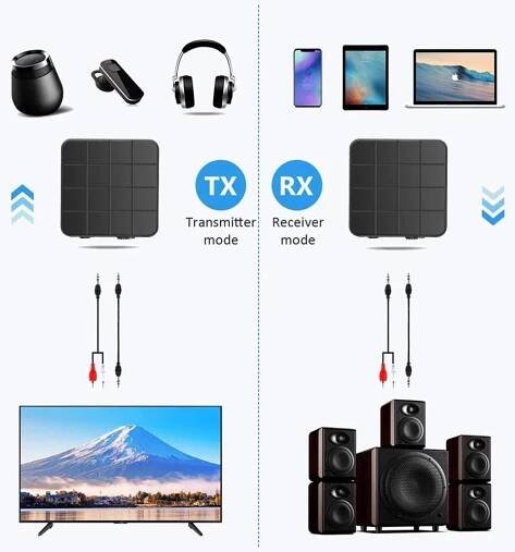 Adaptér 2 v 1 Bluetooth 5.0 Bezdrátový přijímač zvuku Vysílač s 3,5 mm jack AUX pro PC reproduktor do auta