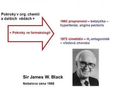 1963 propranolol – betalytika – hypertenze, angina pectoris. + Pokroky ve farmakologii cimetidin – H2 antagonisté – vředová choroba. Sir James W. Black. Nobelova cena