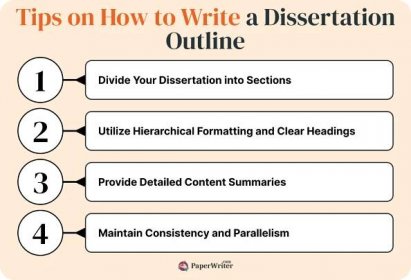 How to Write a Dissertation Outline