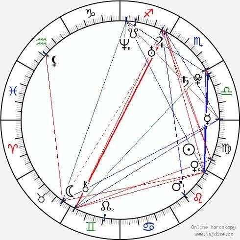 Jakub Prachař wikipedie wiki 2024, 2025 horoskop
