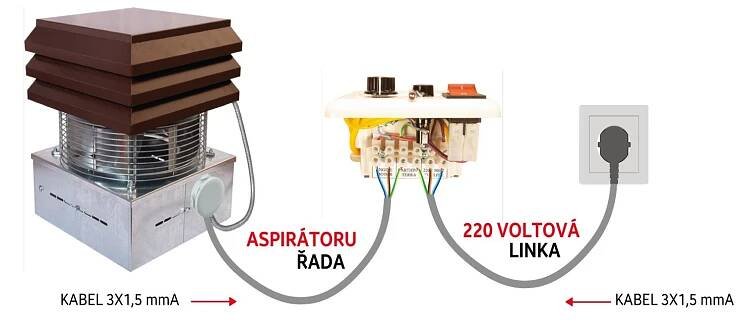 Energizér E/220 220 V extra silný pro elektrické ohradníky Gemi