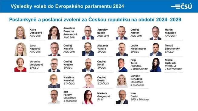 Česko posílá do EU poslance, kteří na EU útočí. - Visegradský jezdec 🏇