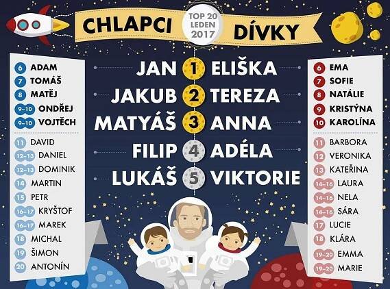 Zakázaná jména: Charlotte a William by v Portugalsku neprošla. Jaká další?