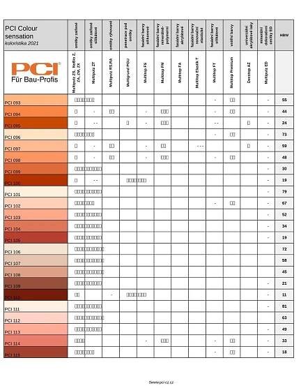 Omítka silikonová PCI Multiputz ZS 1,5 mm – 25 kg | PRO-DOMA - Stavebniny PRO-DOMA | Váš dodavatel stavebních materiálů