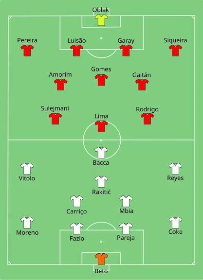 Soubor:Sevilla vs Benfica 2014-05-14.svg – Wikipedie