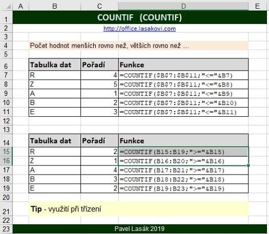 COUNTIF - jak využit k řazení - Microsoft Excel