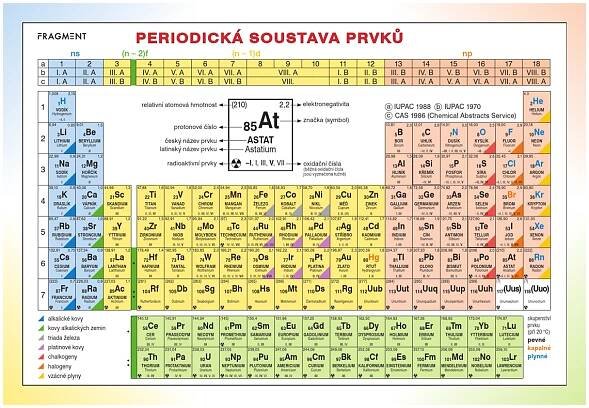 Periodická tabulka prvků | Albatrosmedia.cz