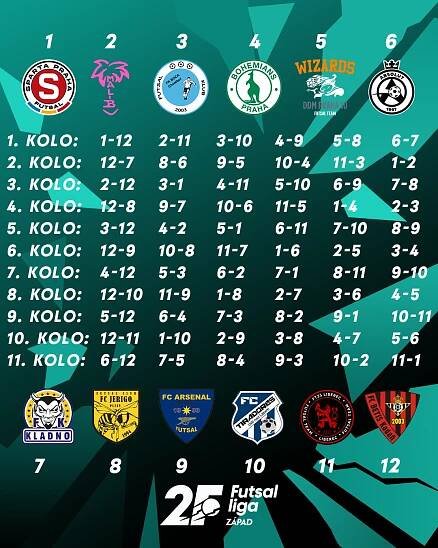Ligový ročník 2023/2024 je rozlosován. Mistr začne s Chomutovem | FOTBAL.CZ