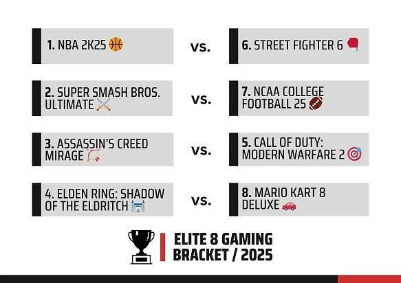 Elite 8 Gaming Bracket 2025: Vote for the Ultimate Champion!