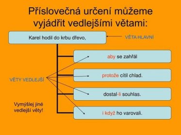 PPT - DRUHY PŘÍSLOVEČNÝCH URČENÍ A TVOŘENÍ PŘÍSLOVEČNÝCH VĚT PowerPoint ...
