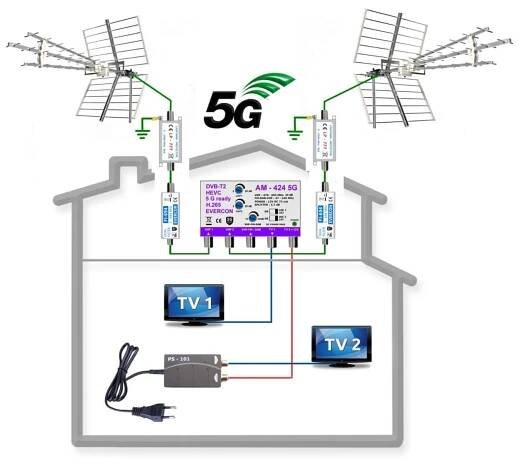 Anténní komplet 20 dB 2 TV Evercon KOM-424-BSG-2