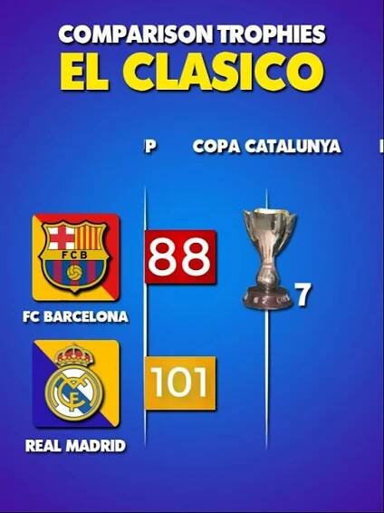Trophies: Barcelona Real Madrid