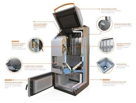 BLAZE HARMONY BH25 kotel na dřevo 25kW, zplyňovací + lambda sonda v Kotle na www.eoshop.cz
