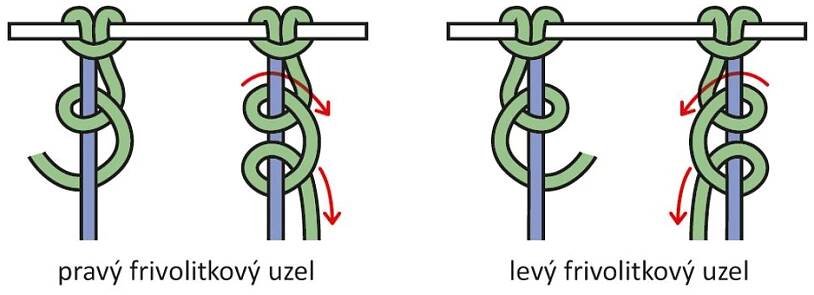 Návod na tvorbu uzlíkového náramku s přívěšky TierraCast | MANUMI