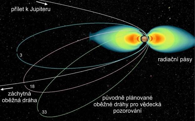 Jiří Hofman: Juno poodhaluje pravou tvář Jupiteru I