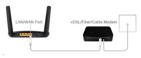 TP-Link TL-MR6400, 4G LTE Router
