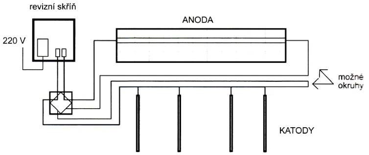 Schéma elektroosmotického okruhu
