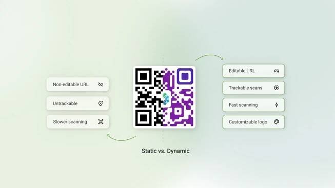 Choose the right QR Code type
